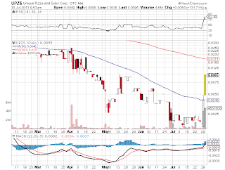 Hot Penny Stocks September 2012 : The Way To Trade Stocks