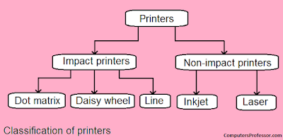 printers