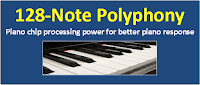 128-note piano polyphony