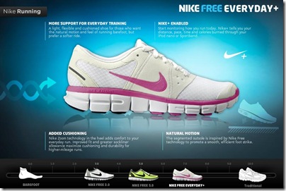 Nike Free Everyday