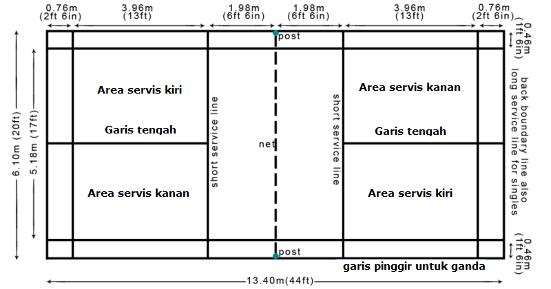 Ukuran Lapangan Bulu Tangkis Standar Internasional BWF 