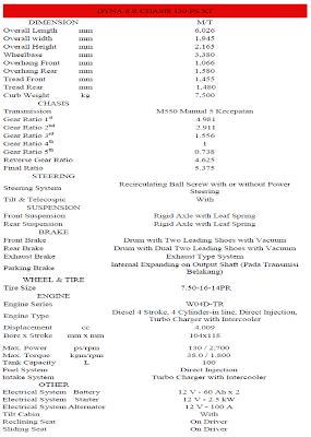 SPECIFICATION 6 R CHASIS 110 PS XT