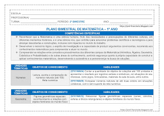 PLANO BIMESTRAL DE MATEMÁTICA – 1º ANO – 2º BIMESTRE