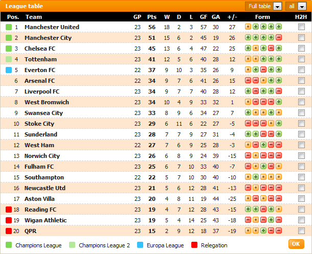 Carta Liga Perdana Inggeris (EPL) #23