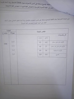تصحيح مسابقة اساتذة اللغة العربية 2018  تصحيح الوزارة 