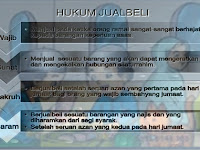  Hukum Jual Beli 