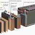 Some Great Benefits of Lead-Acid Batteries