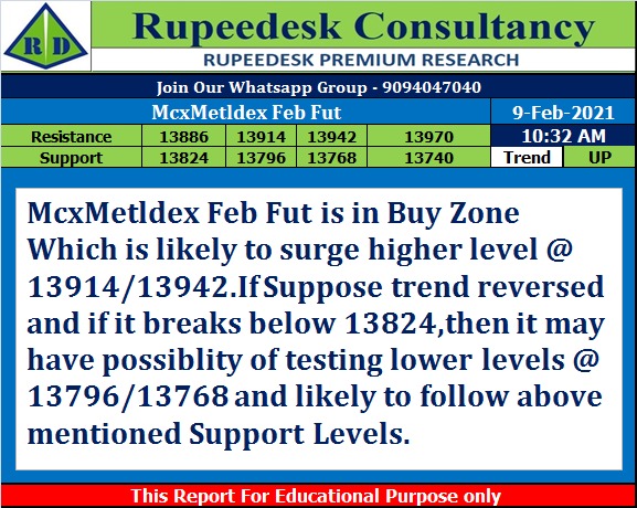 McxMetldex Feb Fut Trend Update - Rupeedesk Reports