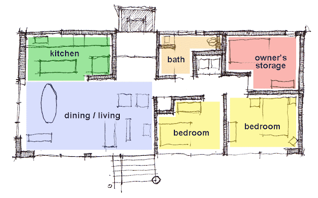 spatial planing