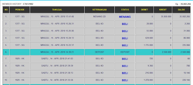 JAKPOT PANGERANTOTO 15/04/2018 SG-1377