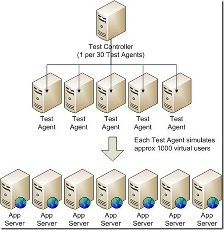 LoadTestingWithVSTS