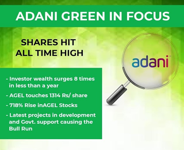 Adani Green Energy Shares | 9 Guna return | Kaise aur kyun?