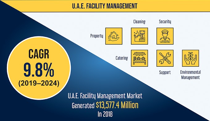 How Tourism Industry Prosperity is Contributing in U.A.E. Facility Management Market Growth? 