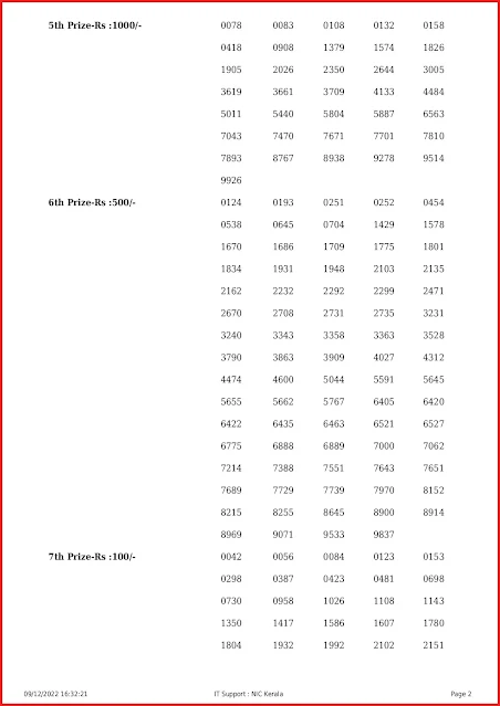 nr-306-live-nirmal-lottery-result-today-kerala-lotteries-results-09-12-2022-keralalottery.info_page-0002