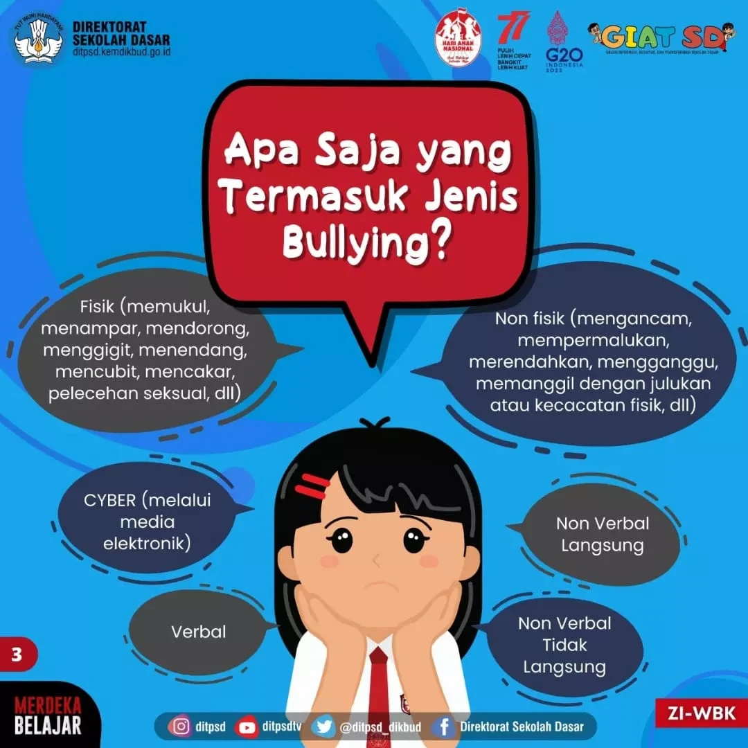 Stop Bullying! Cara ibu menyikapi peristiwa perundungan di sekolah