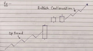 Bullish Side By Side Green Lines pattern Diagram, Bullish Continuation pattern Image