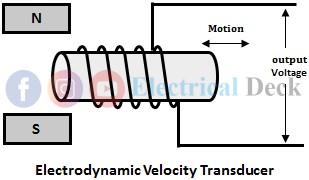 Measurement of Linear Velocity Using Velocity Transducers