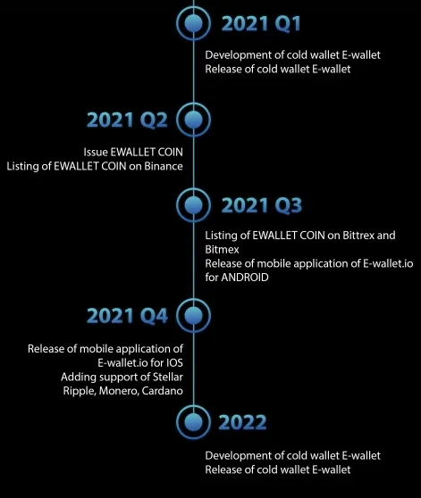 E-Wallet White-Paper 2