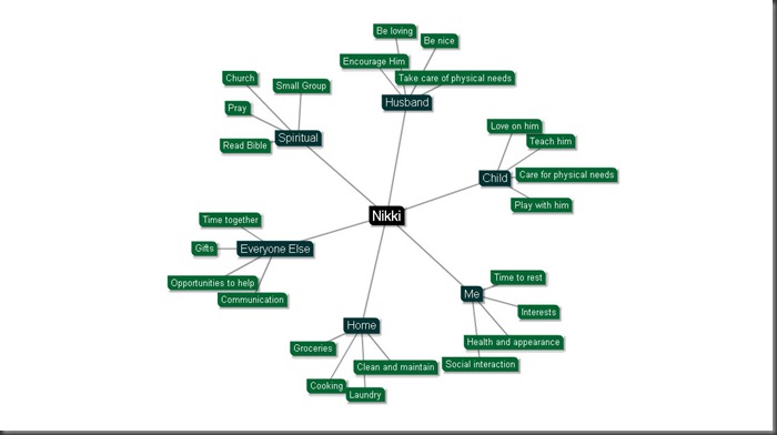 Mind Map