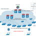 Cisco Catalyst 9300 Vs 9400 Vs 9500 Switches