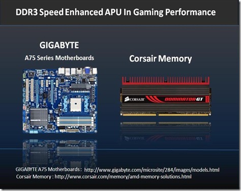 Board RAM