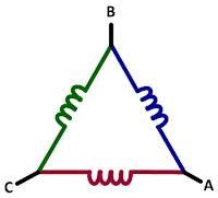 Delta three-phase connections typically do not make neutral present in the winding