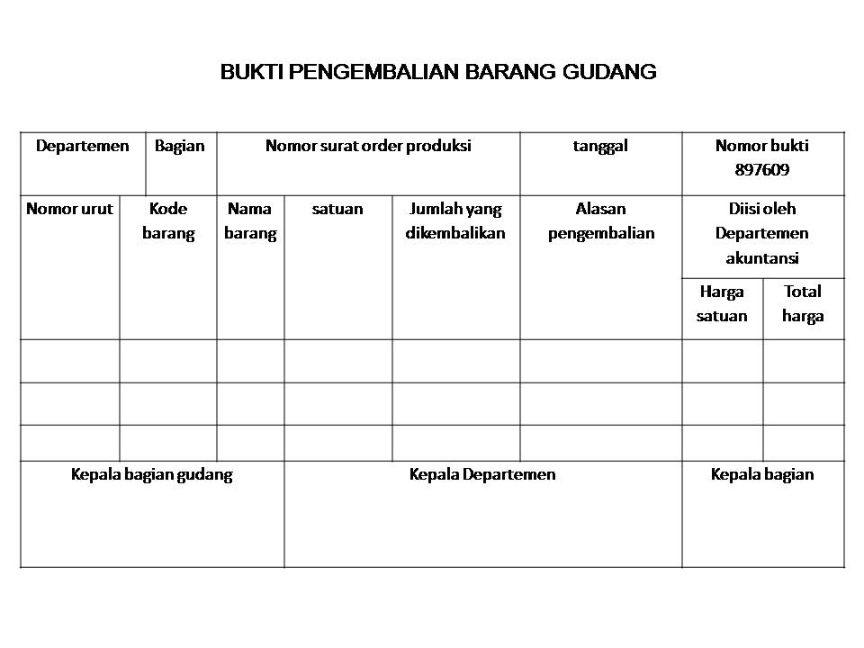 Sistem Akuntansi Biaya: Sistem Pengawasan Produksi dan 