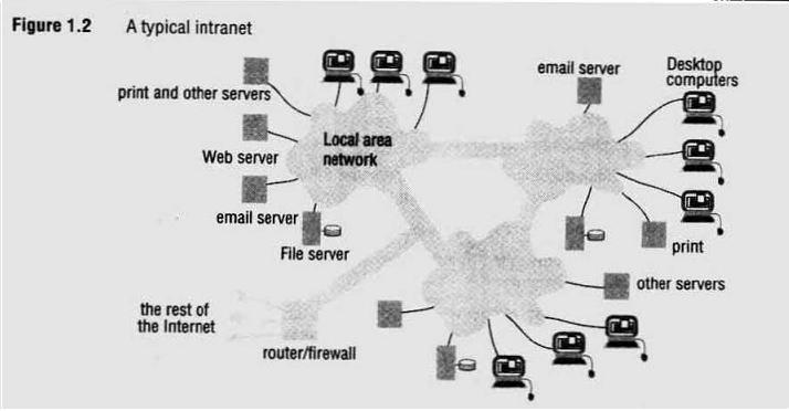 Rinto Blog's: Ringkasan Materi Sistem Terdistribusi