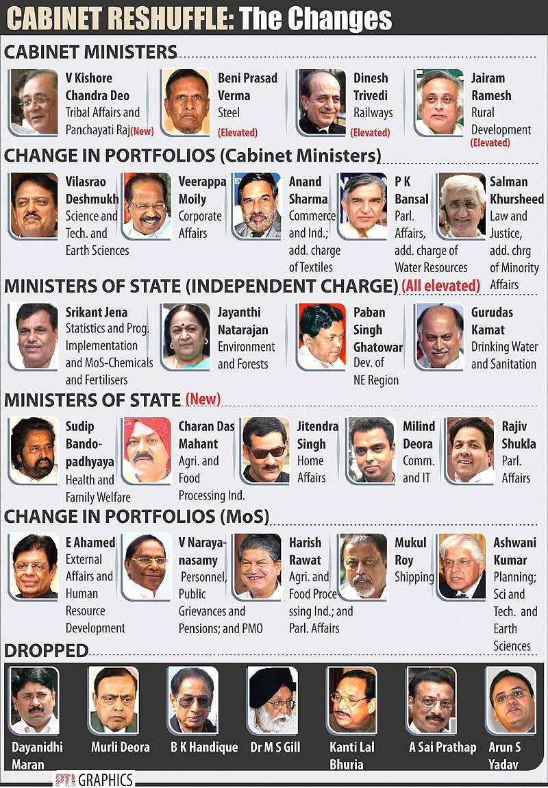 CABINET RESHUFFLE : The changes | General Knowledge