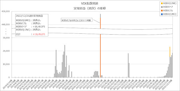 実現損益（週次）の推移