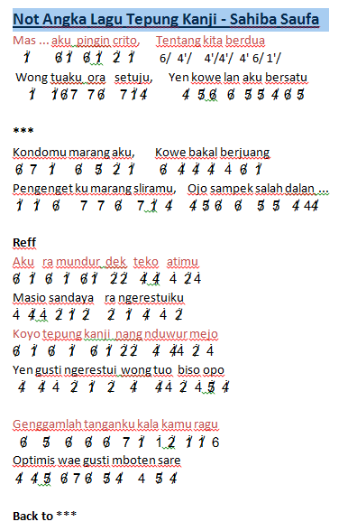 Not Angka Lagu Tepung kanji - Sahiba Saufa