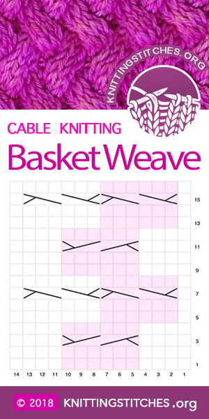 KnittingStitches — Basket Weave Chart | #Knitting Stitch Patterns