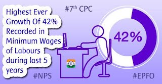 Minimum-Wages-7thCPC-NPS