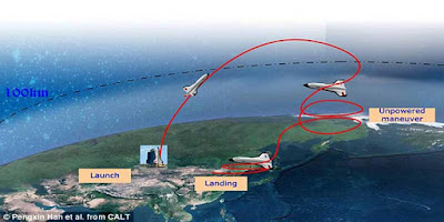 pesawat komersial luar angkasa Cina