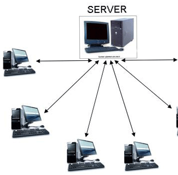 Image result for komputer server