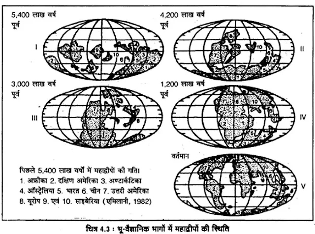 Solutions Class 11 Geography in Hindi (भूगोल) Chapter - 4 (महासागरों और महाद्वीपों का वितरण)