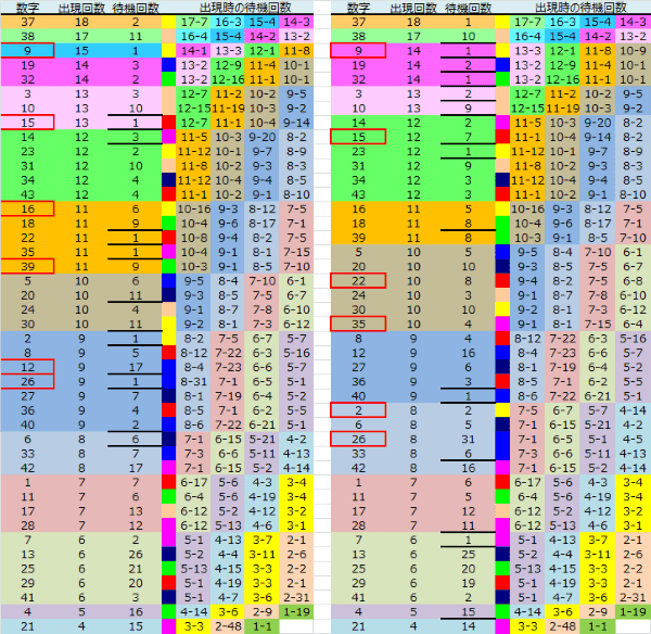 ロト予想 ロト765 Loto765 結果