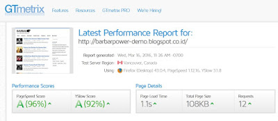 hasil kecepatan Barbar Power Blogger Templates 2