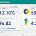 LED Market Size to Grow by USD 96.82 bn