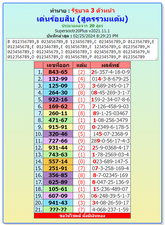 Thailand lottery result chart,1-3-2024