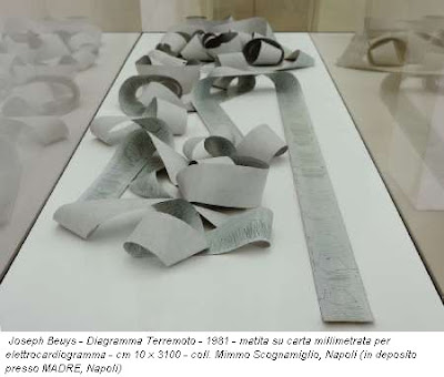 beuys diagramma terremoto