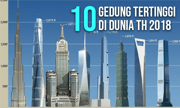 10 Gedung Tertinggi di Dunia Tahun 2018