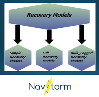 Types of Recovery Models in SQL Server