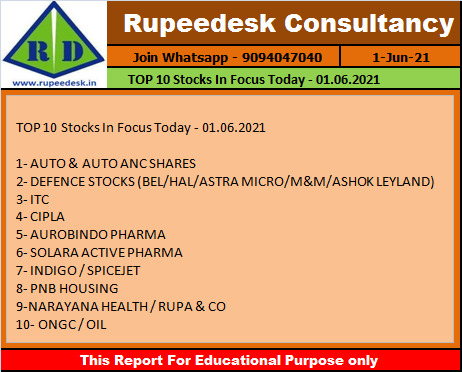 TOP 10 Stocks In Focus Today - 01.06.2021