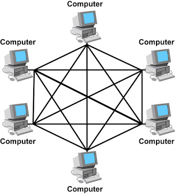  Skema  Jaringan Komputer Topologi  Jaringan Komputer 