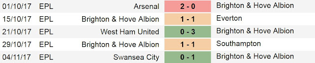 Prediksi Skor Brighton Vs Stoke City 21 November 2017