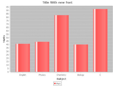 JFreeChart - Chart Title with Custom Font Example