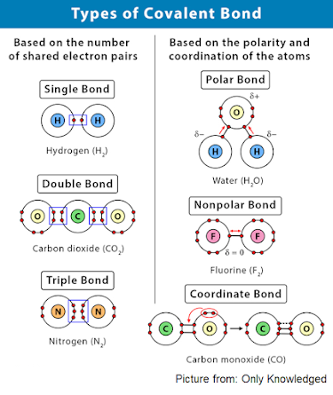 what is meant by Chemical Bonding, Electrovalent bond, what are the Conditions for the formation of an electrovalent bond, three type of covalent bond