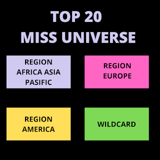 Pembagian babak 20 besar Miss Universe