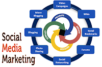 Social Media Marketing Services in Laxmi Nagar